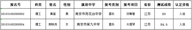 中国药科大学，高水平艺术团入选考生名单公示